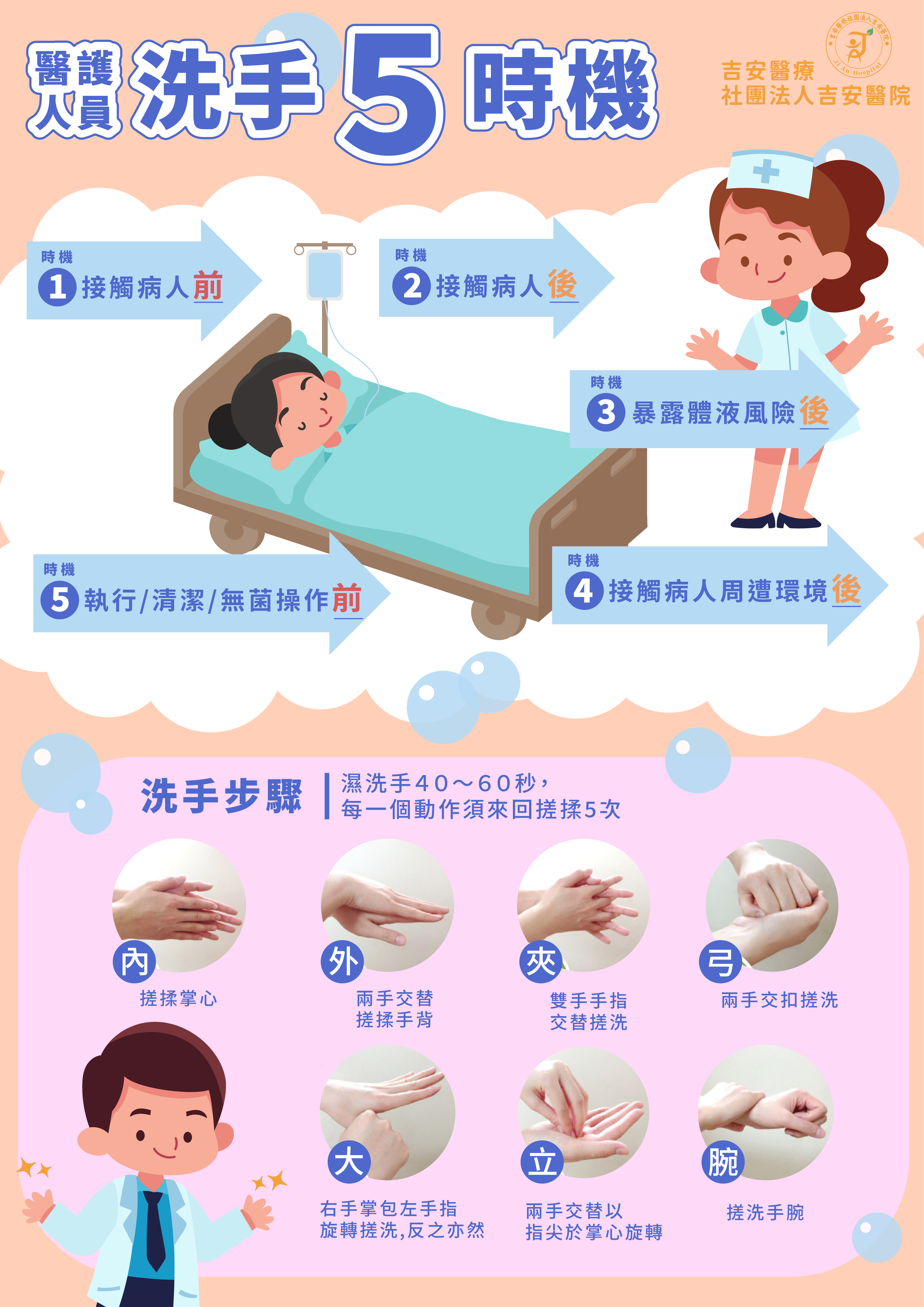 醫護人員洗手5時機_圖片